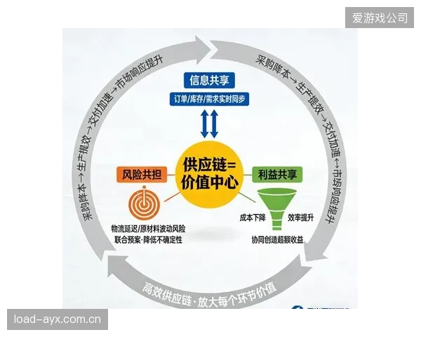 供应商协同平台全面上线 实现库存信息共享可视可控