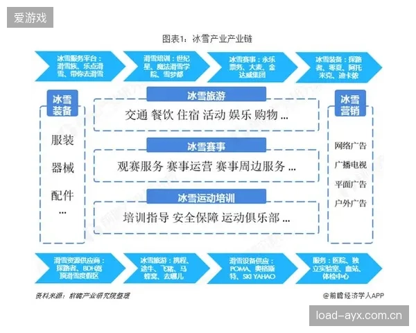 增值服务模块持续叠加 体育产业链协同盈利空间不断拓宽